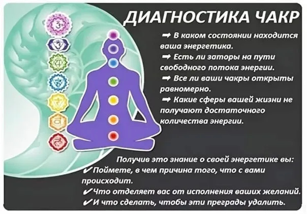 диагностика энергетического состояния по чакрам